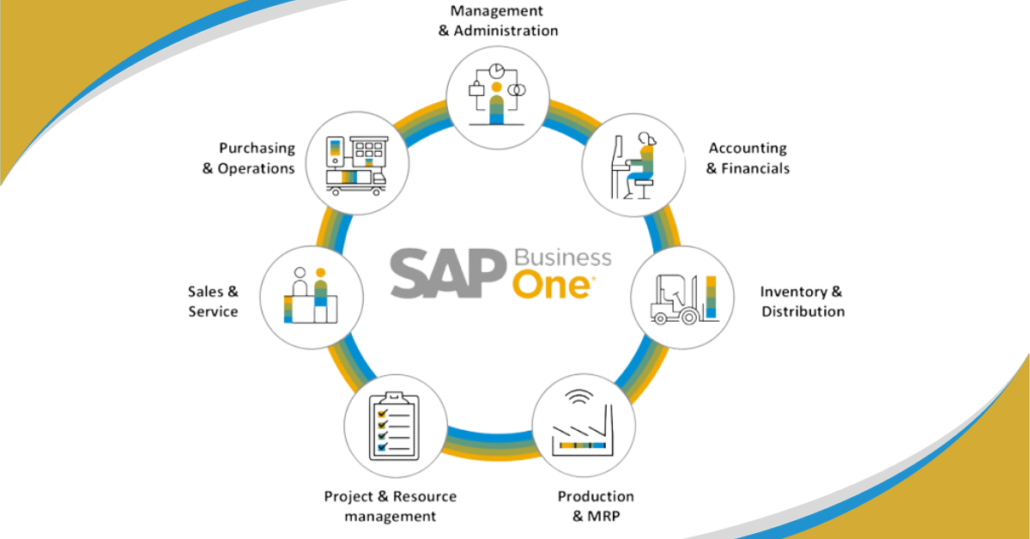 Unveiling the Top 5 ERP Systems for SMEs in 2024 2