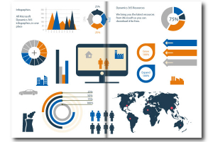 infographics for dynamics 365