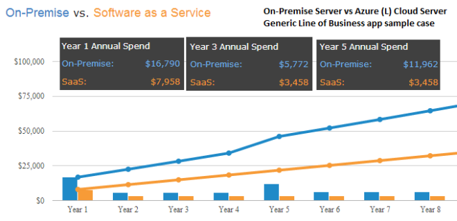 15 Most Important Cloud ERP System Benefits for Malaysian SME’S 5