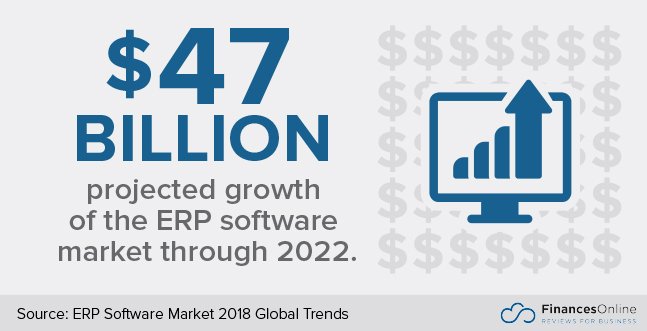 cloud erp software helps grow your business