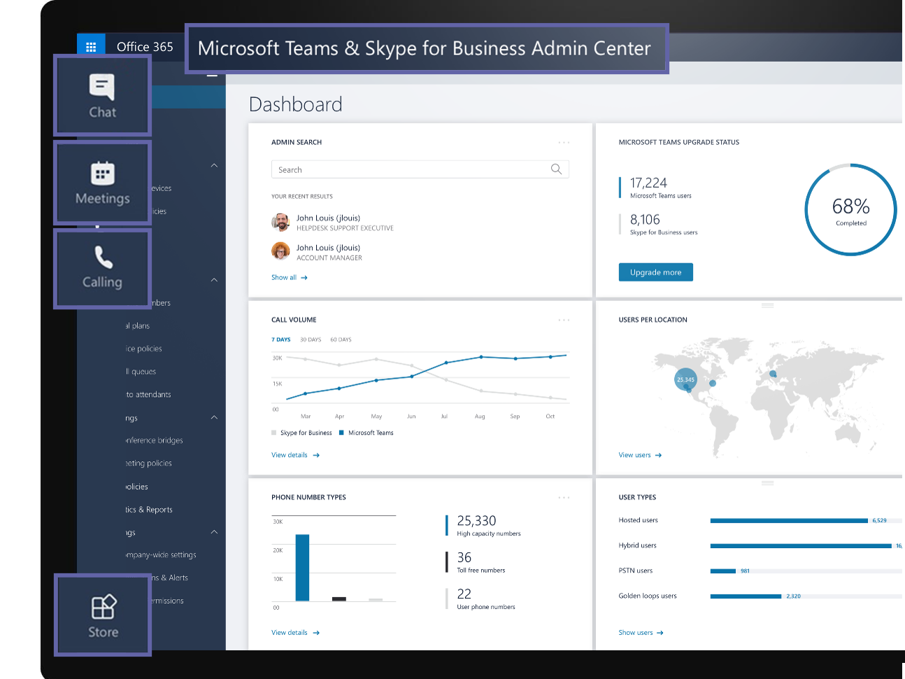 Microsoft Teams the hub for teamwork and remote working
