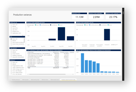 microsoft dynamics implementation cost