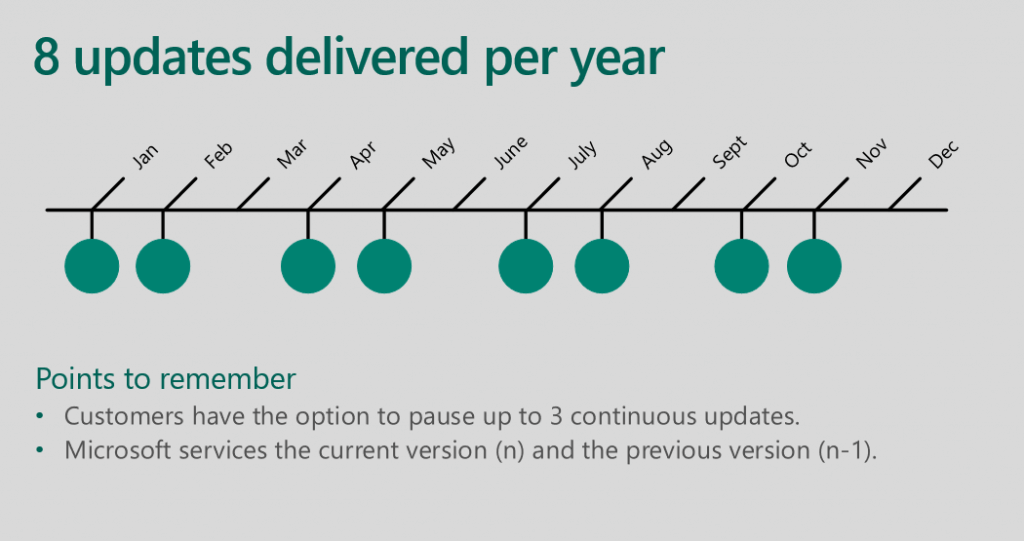8 updates delivered per year