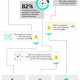 Map to your customers’ sales expectations [Infographic] 1