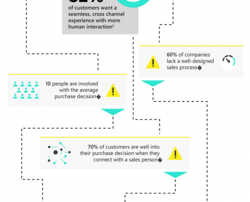 Map to your customers’ sales expectations [Infographic] 2
