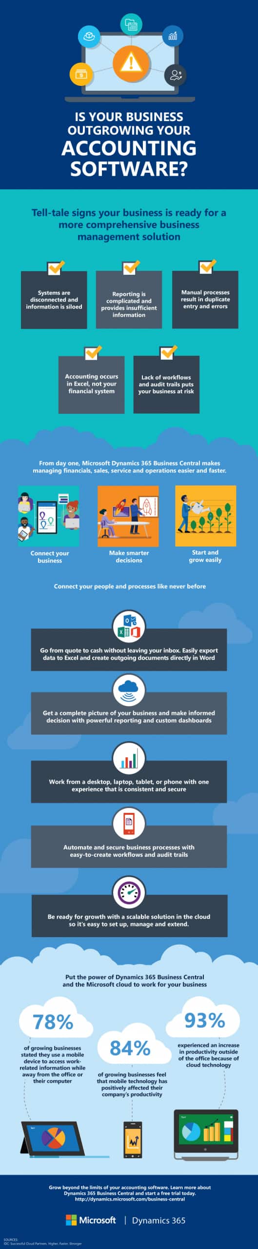 The Top Signs of Your Business Is Outgrowing Accounting Software? [Infographic] 2