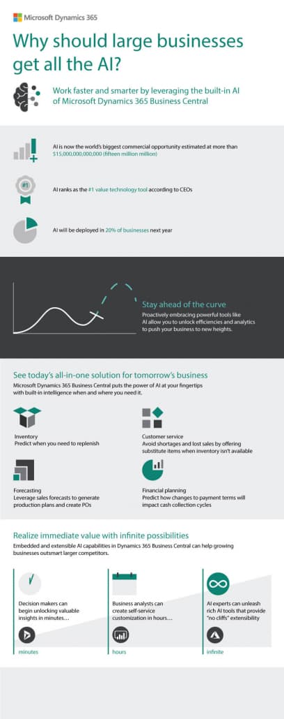 Dynamics 365 Business Central Malaysia & Singapore Infographics - Why shouuld large businesses get all the AI?