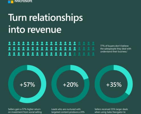 Turn relationships into Revenue - Dynamics 365 for Sales Malaysia & Singapore