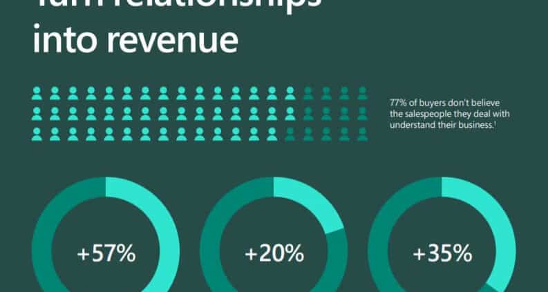 Turn relationships into Revenue - Dynamics 365 for Sales Malaysia & Singapore