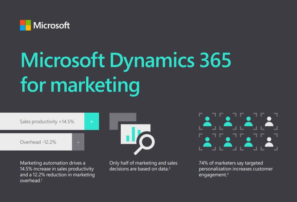 Turn relationships into revenue infographic - Dynamics 365 Sales for Malaysia & Singapore