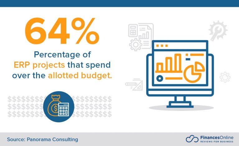 Cloud ERP statistics in 2020 - erp projects going over budget