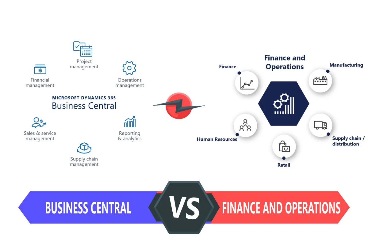 diference between dynamics 365 business and dynamics 365 finance and operations