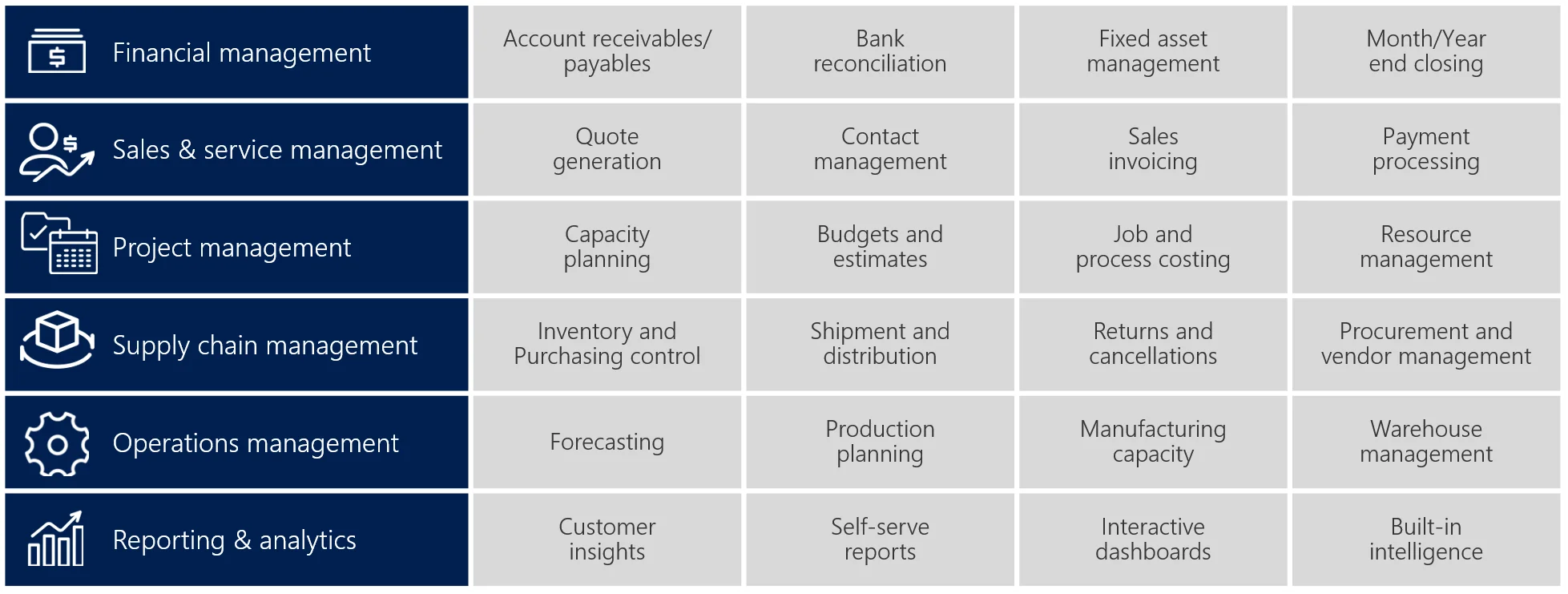 microsoft dynamics 365 business central core capabilities in malaysia & singapore difference between dynamics 365 business central and dynamics 365 finance and operations