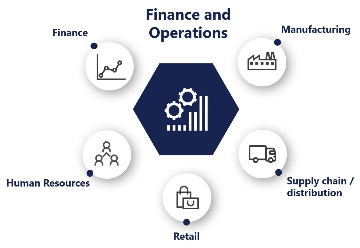 what is dynamics 365 finance and operations in malaysia & singapore difference between dynamics 365 business central and dynamics 365 finance and operations