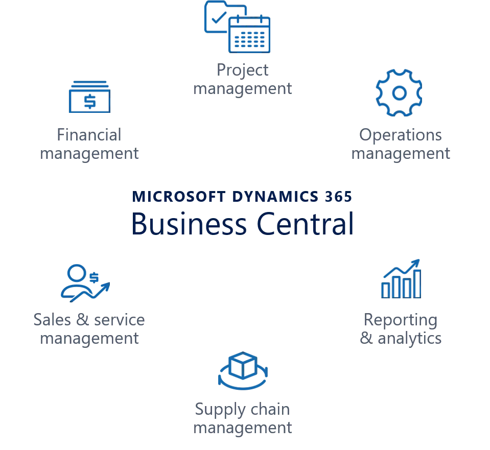 what is dynamics 365 business central in malaysia & singapore