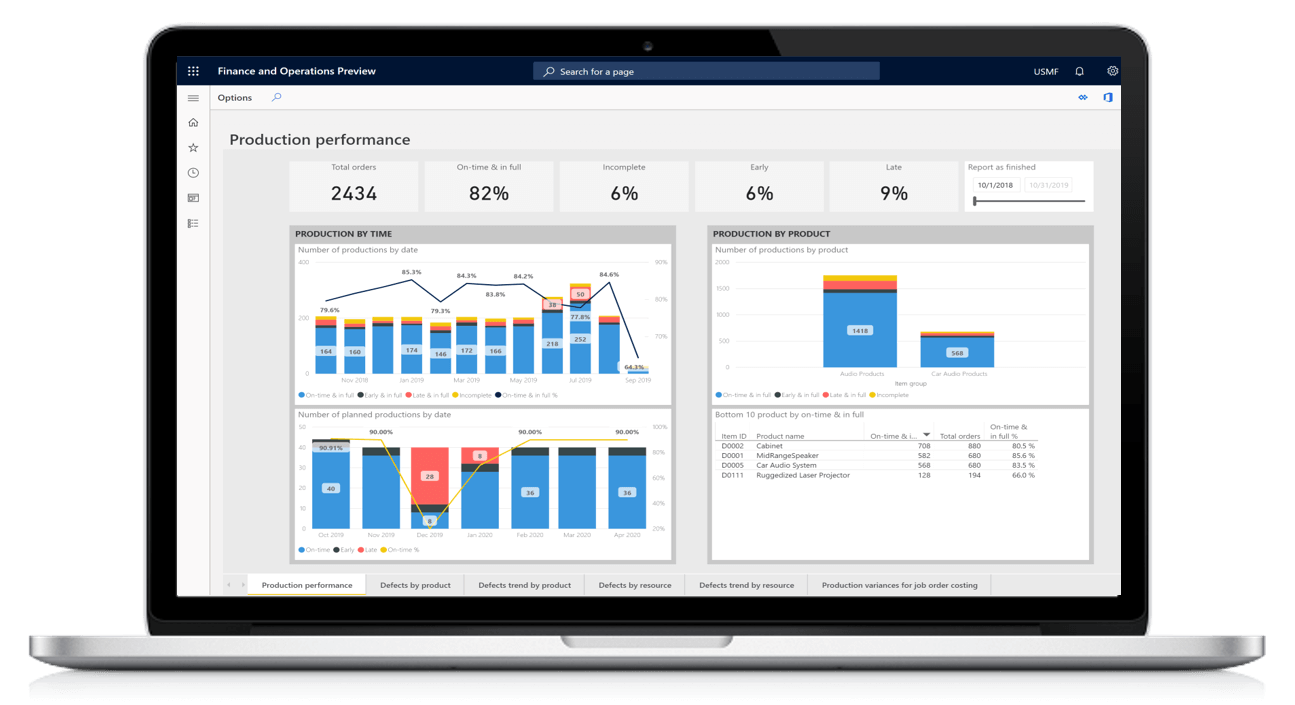 Dynamics 365 Supply Chain Management in Malaysia and Singapore. ERP System