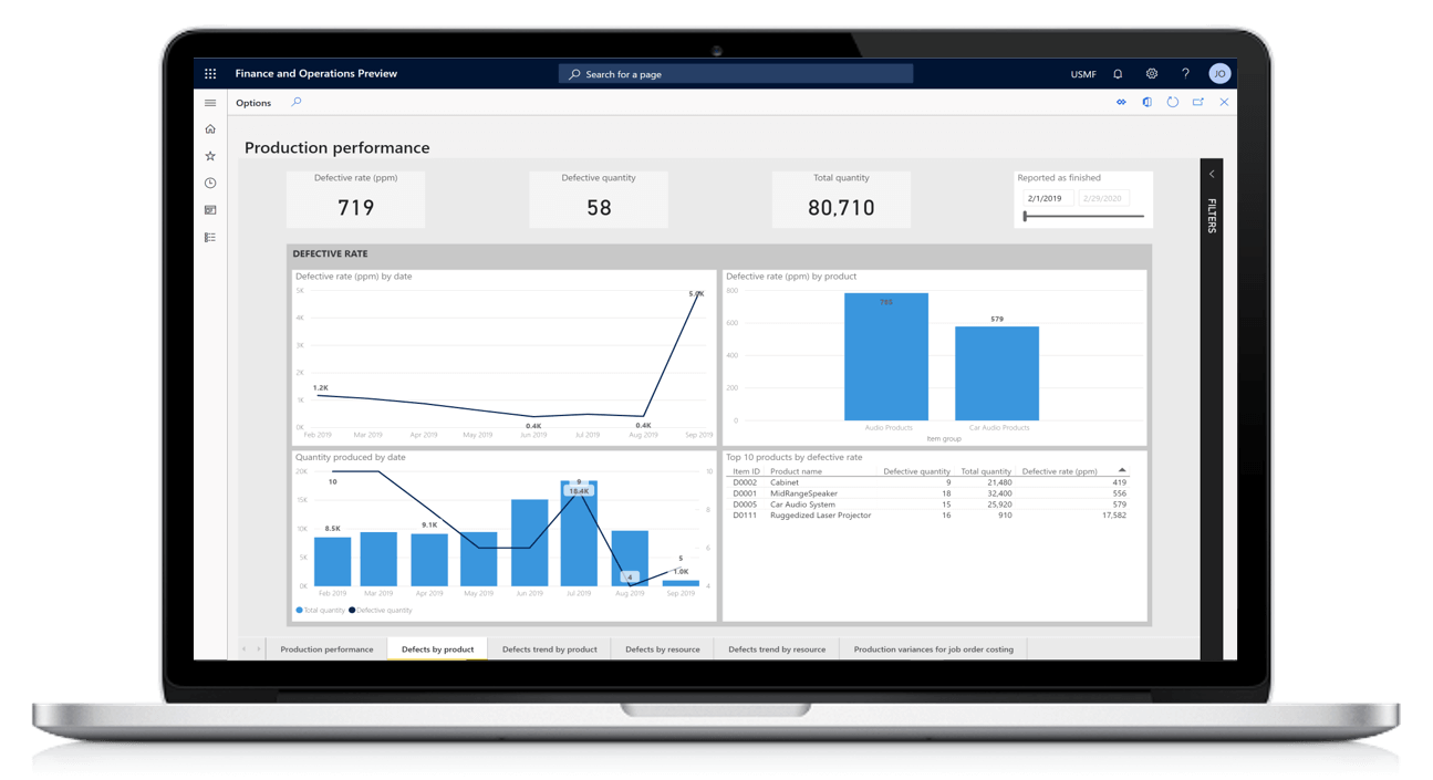 Dynamics 365 Supply Chain Management in Malaysia and Singapore. ERP System