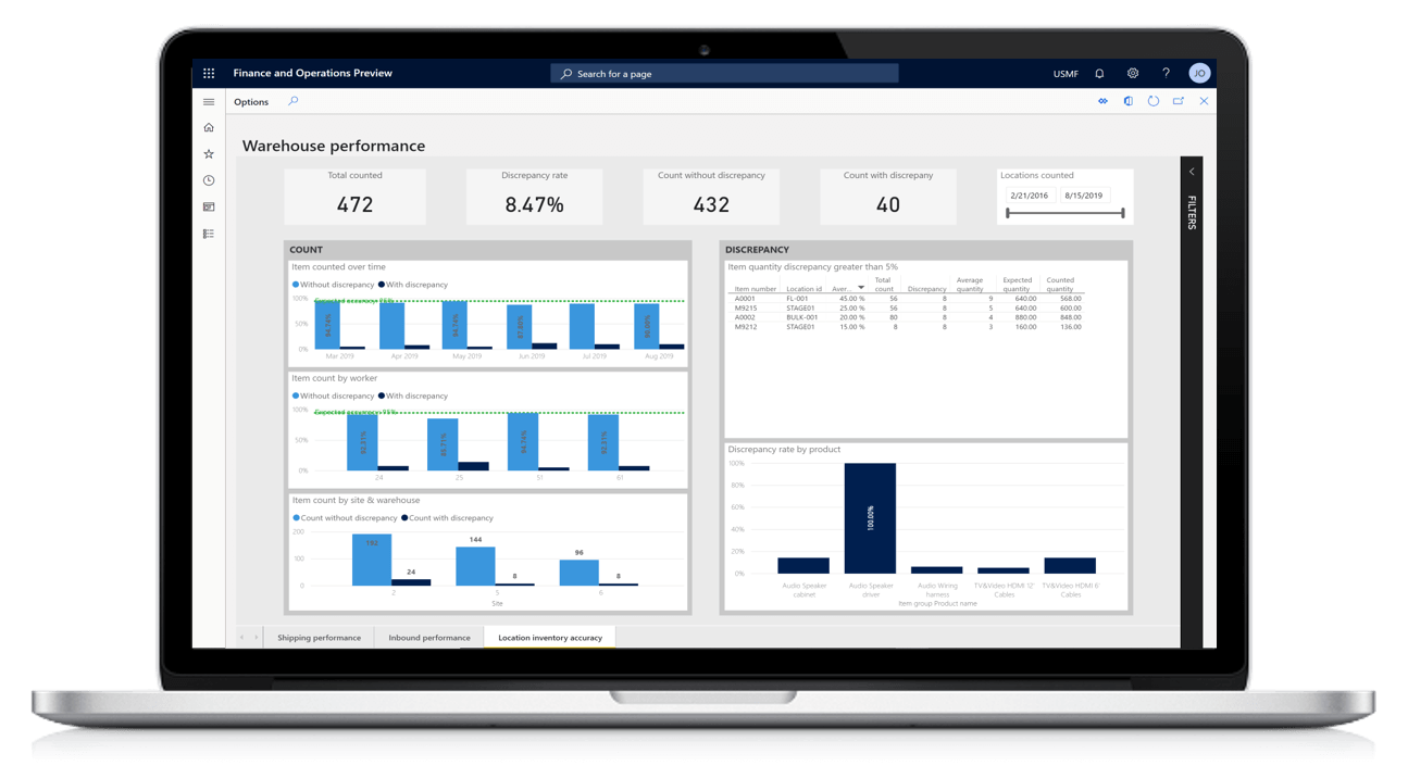 Dynamics 365 Supply Chain Management in Malaysia and Singapore. ERP System