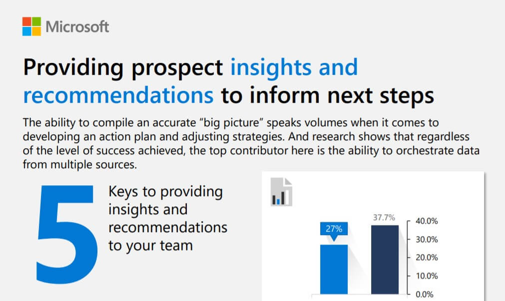 dynamics 365 sales infographics Providing prospect insights and recommendations to inform next steps