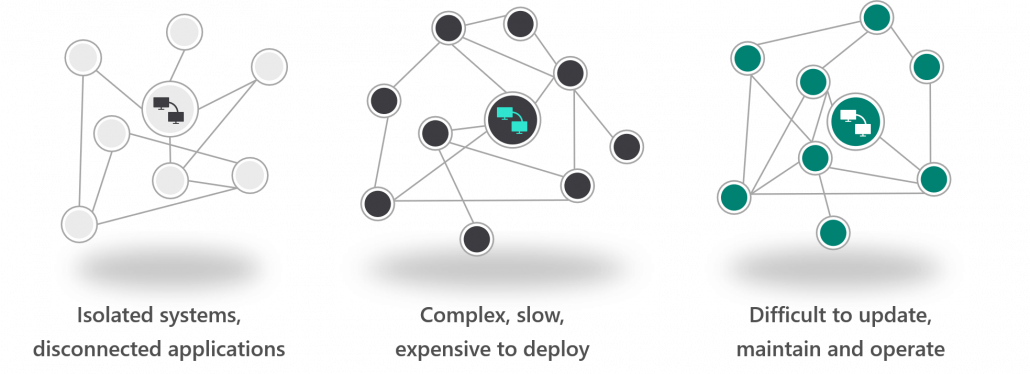 the common challenges with ERP on premises and how migrating dynamics to dynamics 365 business central in malaysia and singapore helps