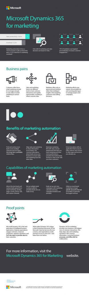 Microsoft Dynamics 365 for Marketing infographics in Malaysia and Singapore from Agile Dynamics Solutions the Leading Microsoft Partner