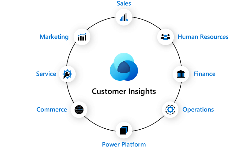 Learn how Dynamics 365 Customer Insights brings all customer information into one place and create insights in real time in malaysia and singapore