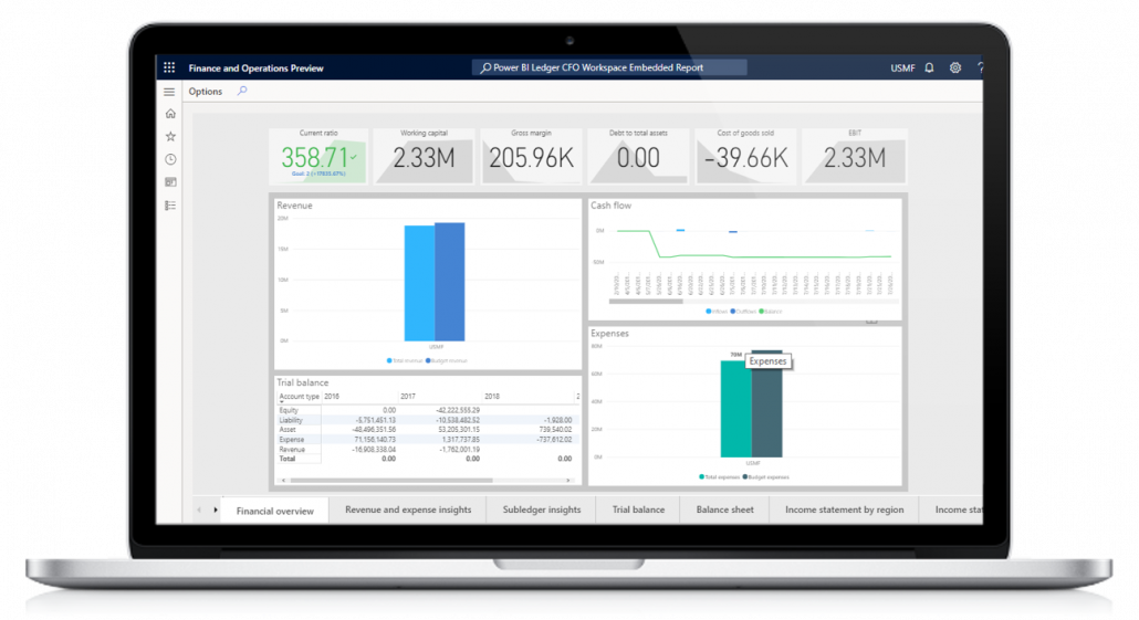 Dynamics 365 Finance in Malaysia - #1 Leading Microsoft Partner