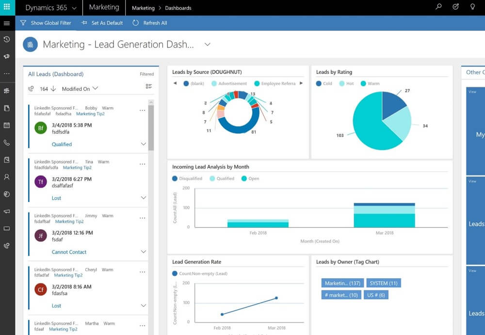 Learn what is dynamics 365 in Malaysia and Singapore and how your business can benefit from its unified dashboard and advanced features