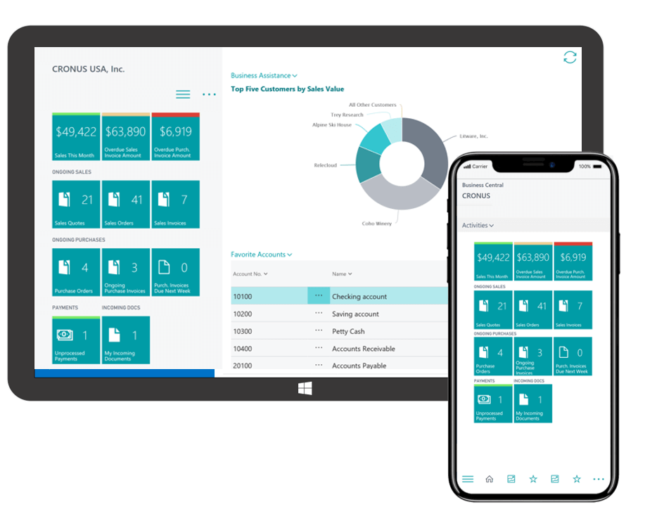 Discover the benefits of Migrating from Microsoft Dynamics to Microsoft Dynamics 365 Business Central from Agile Dynamics Solutions the leading Microsoft Dynamics 365 Partner in Malaysia and Singapore