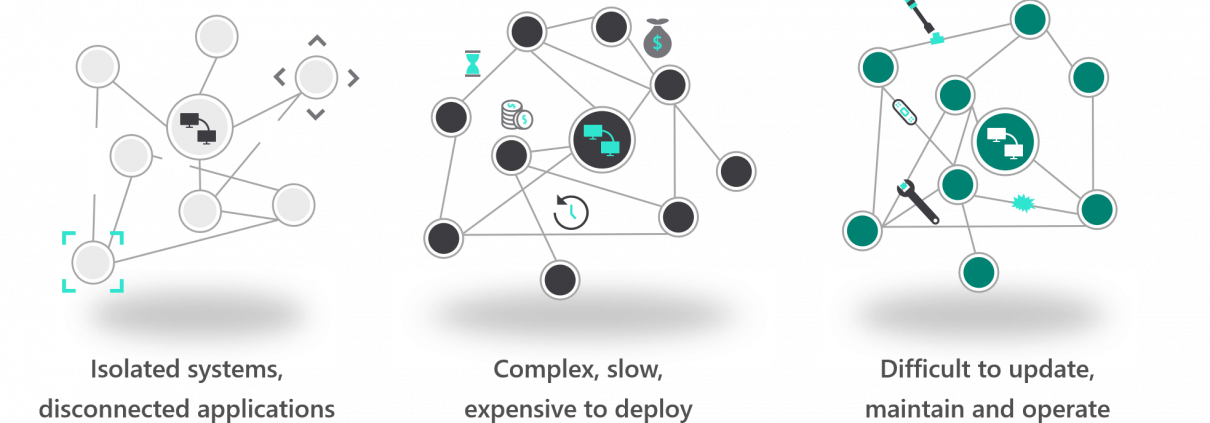 The challenges of disconnected systems in Malaysia and Singapore that cost a lot of money, employee productivity, and poor data management