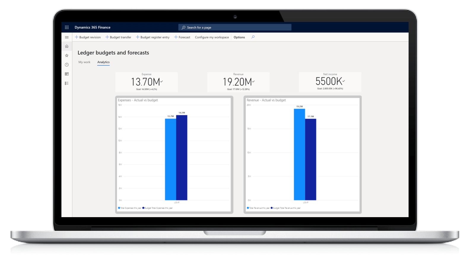 Accounting and Financial Management System from Microsoft Dynamics 365 Enhance Your Financial Decision Making in Malaysia and Singapore. Ledger budgets and forecast analytics dashboard.