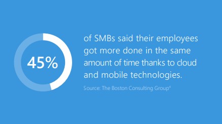 cloud and mobile technologies helps increase productivity