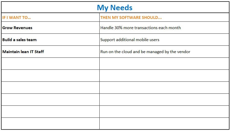 ERP System Needs evaluation table form for Malaysian business to evaluate potential ERP applications.