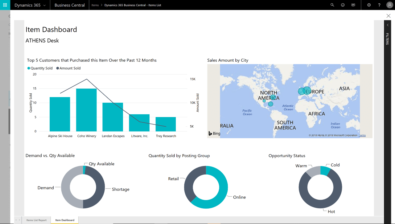 erp system benefits analytics and data