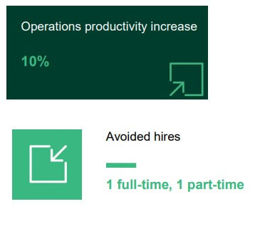 erp system benefits roi microsoft dynamics 365 operations productivity increase 10 percent