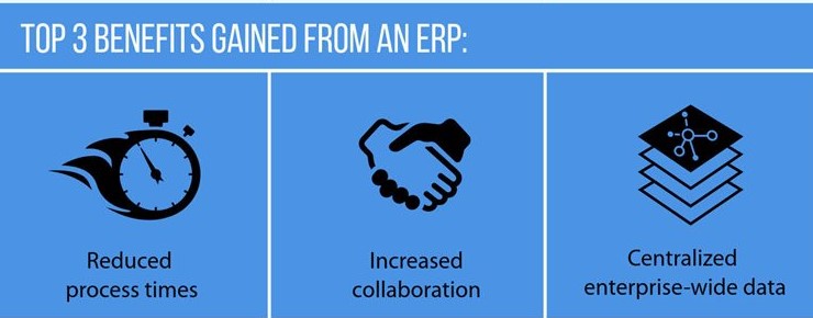 top 3 ERP system gained benefits