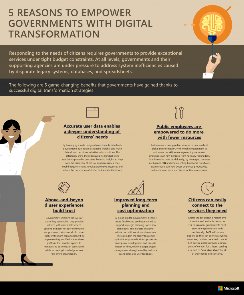 5 Reasons to Empower Governments with Digital Transformation infographic