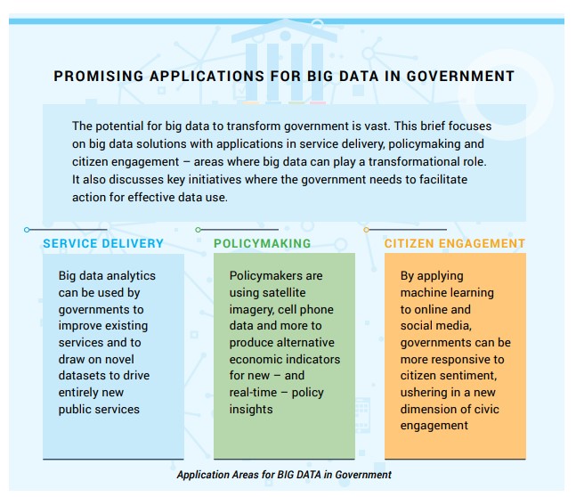 big data and governments with digital transformation