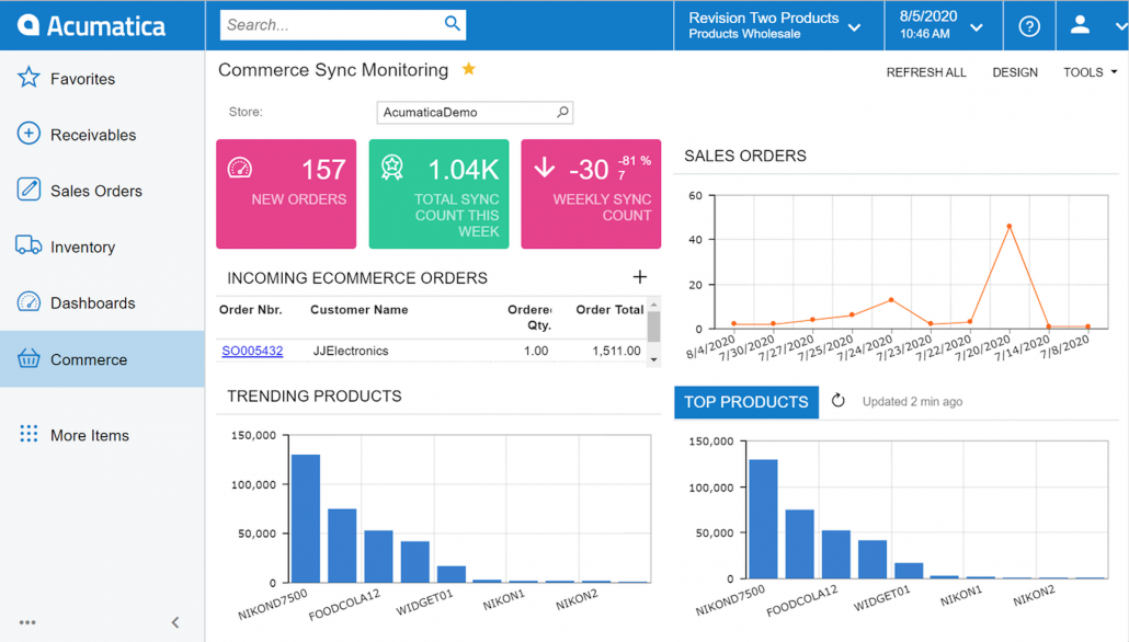 Best ERP Software In Malaysia 2023 - Agile Dynamics Solutions