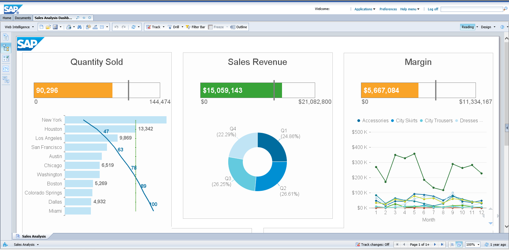 sap business sales analysis bi feature