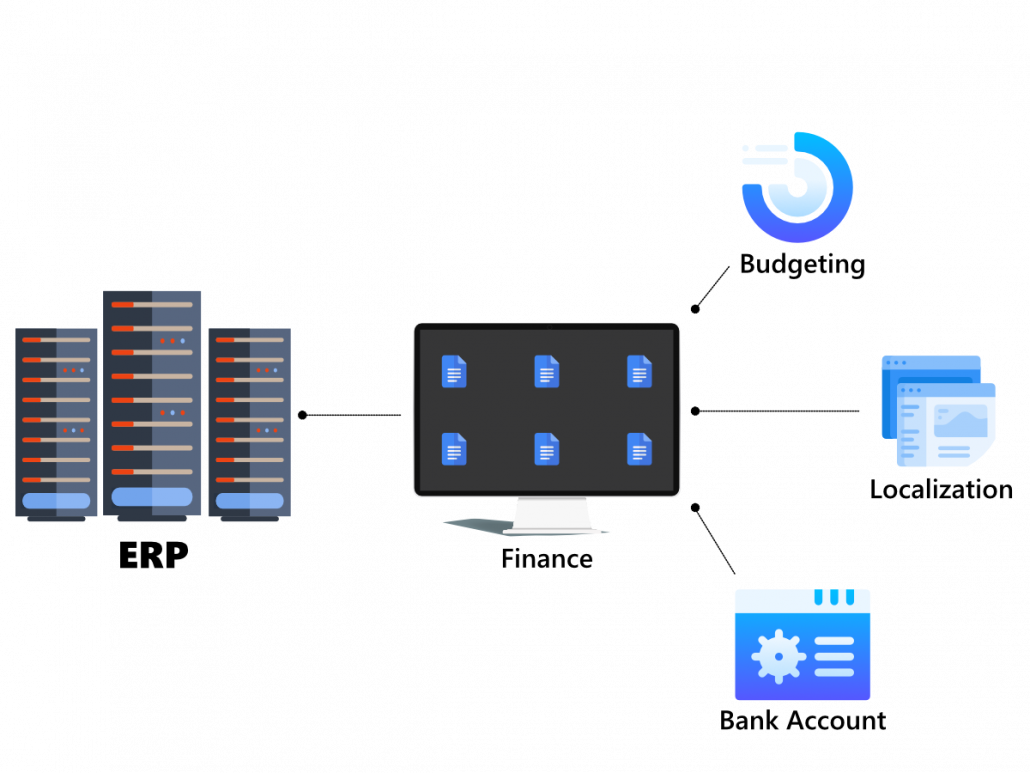 Learn How ERP Works - Agile Dynamics Solutions