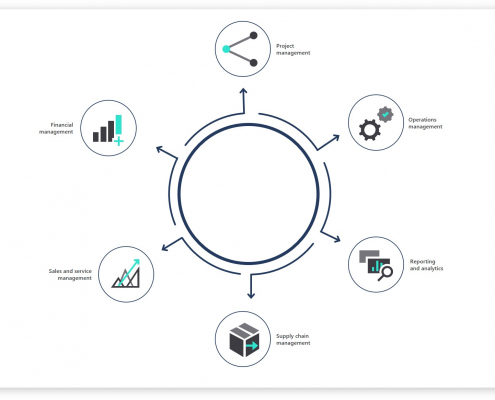 how to select business management solution in malaysia