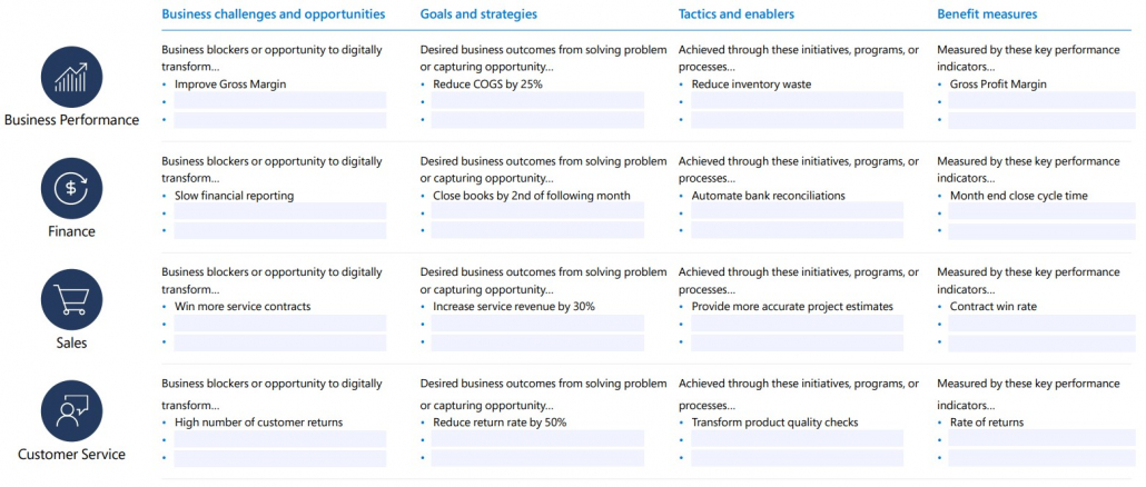 template to outline your digital transformation strategy