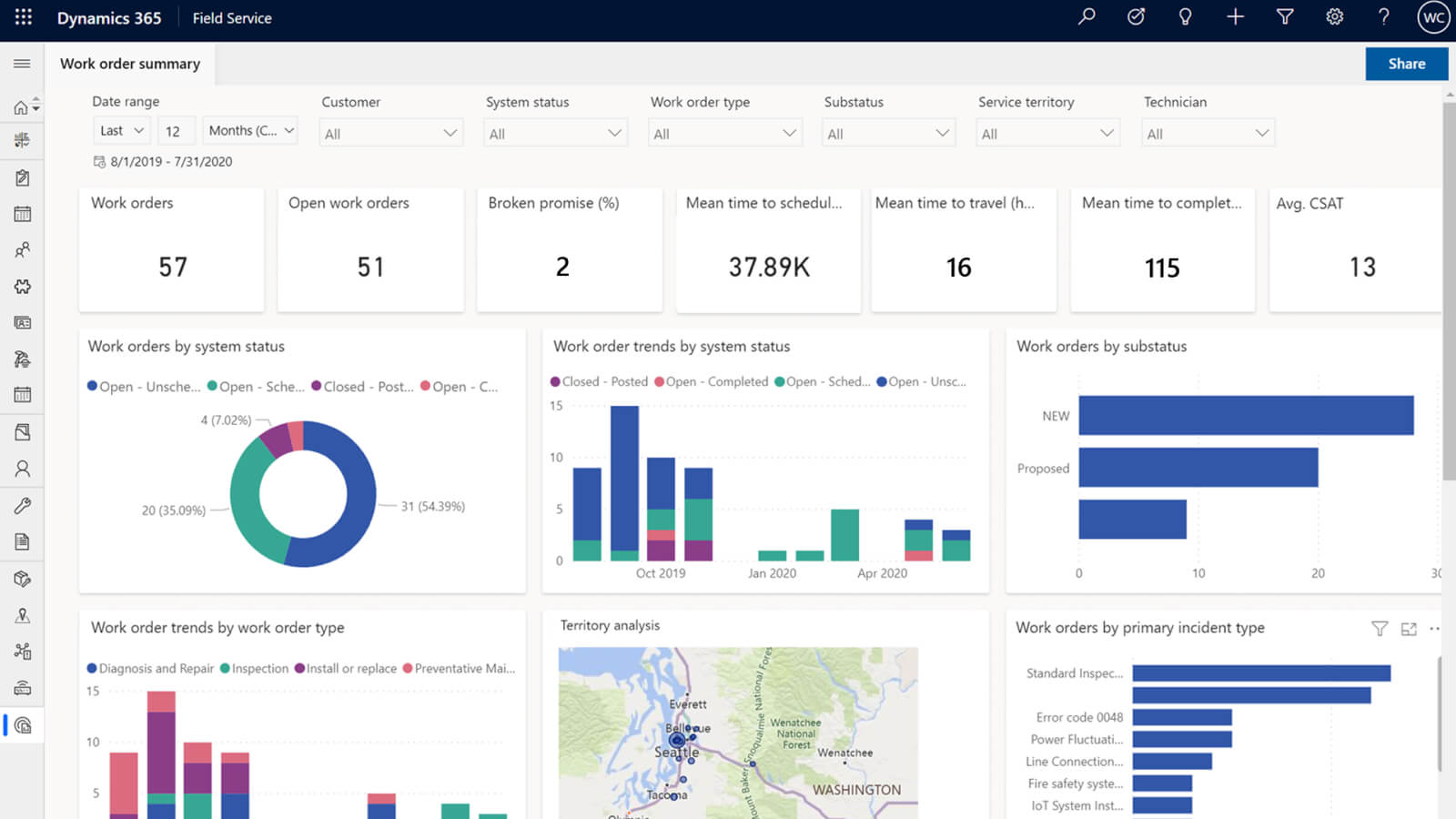 Analyze and integrate your data with power bi and field service management data