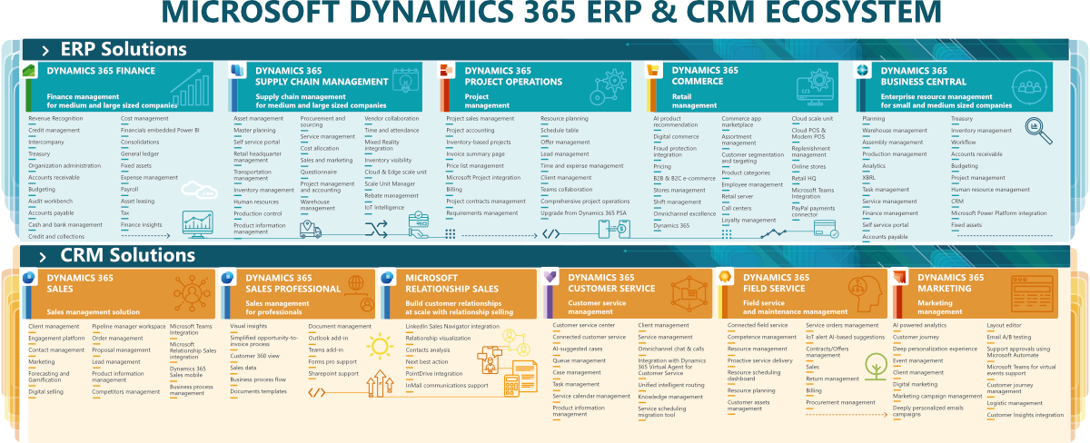 Microsoft Dynamics 365 ERP and CRM Solutions