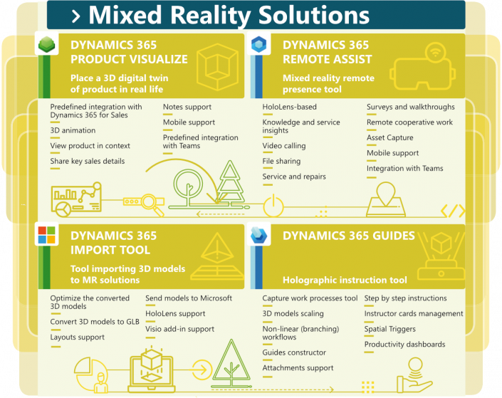 What is Dynamics 365? Dynamics 365 Ultimate Guide Agile Dynamics