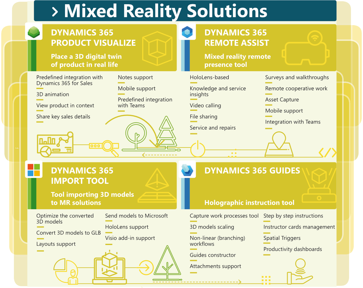 Microsoft Dynamics 365 mixed reality applications overview