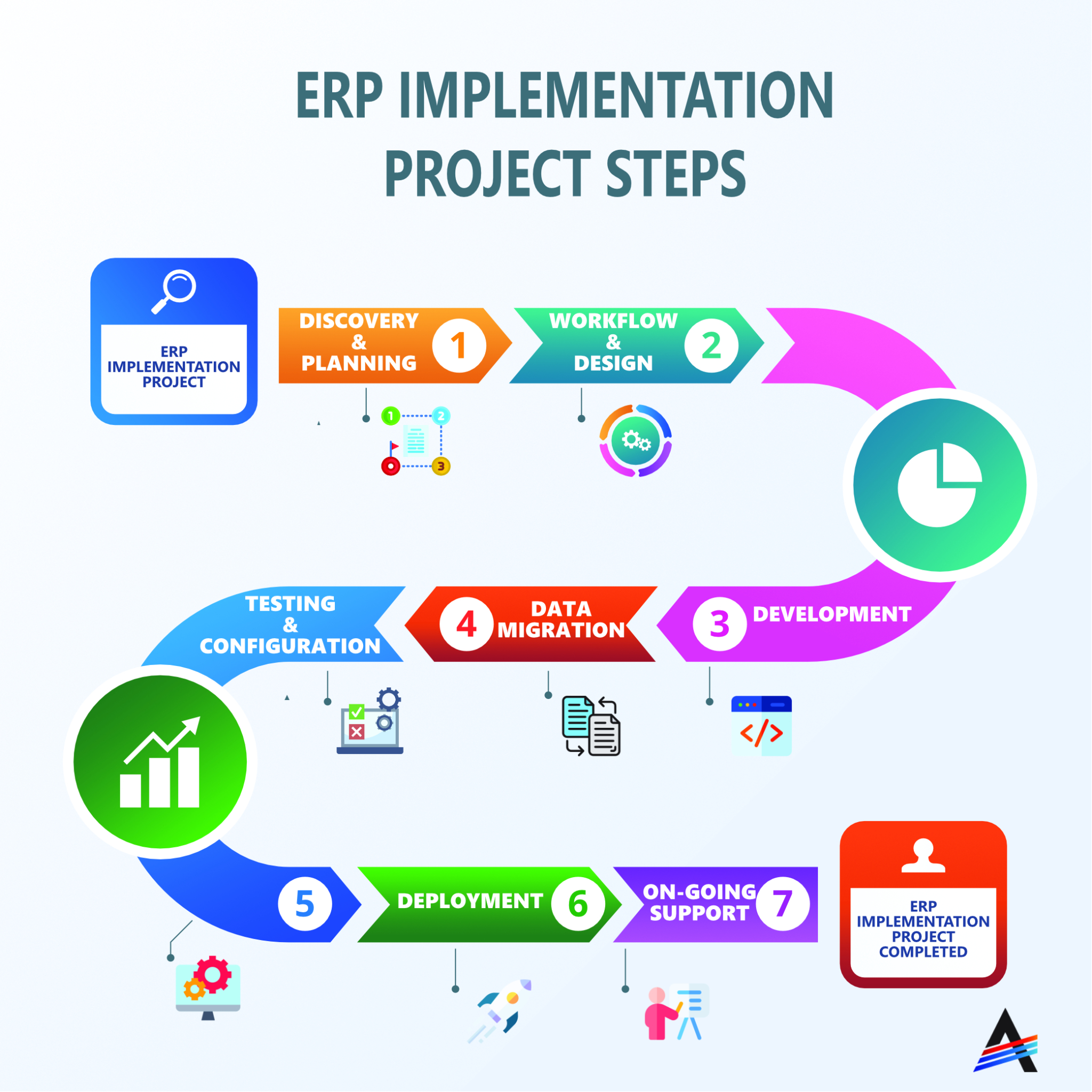 erp implementation infographic