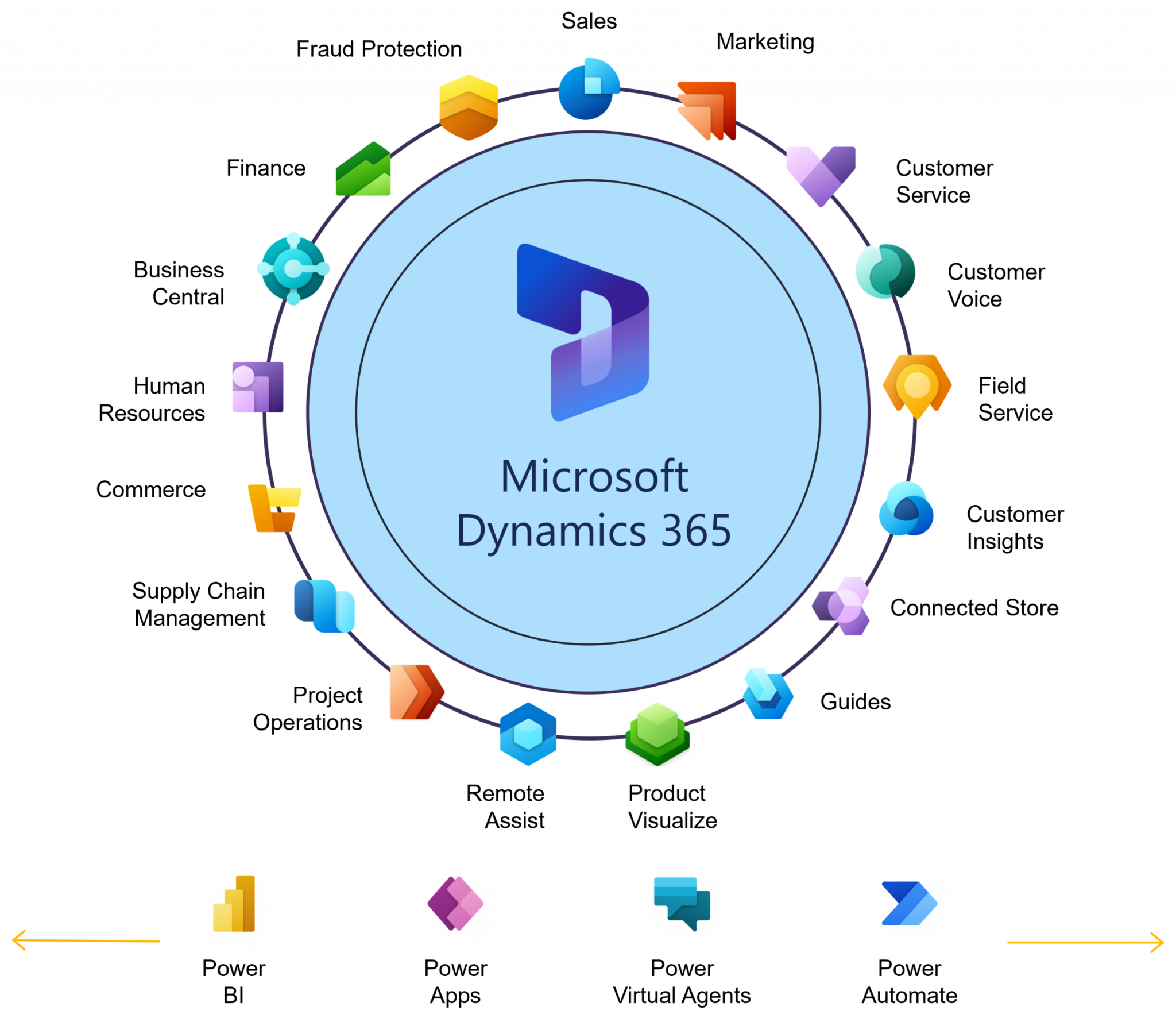 dynamics 365 applications provided by Malaysian microsoft partner