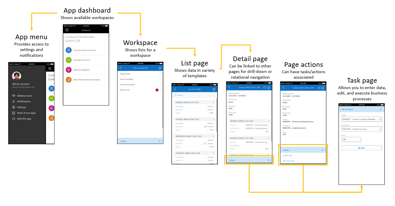 Finance and Operations Mobile App interface